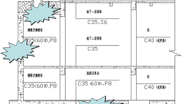 关于地下室底板开裂的原因分析及预防对策