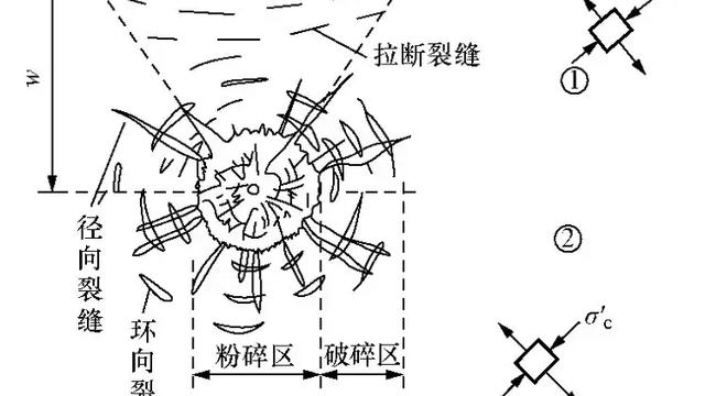 水电站隧洞施工的钻孔爆破法