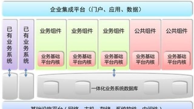 与SOA殊途同归