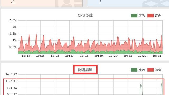 怎么拿流量连电脑win10