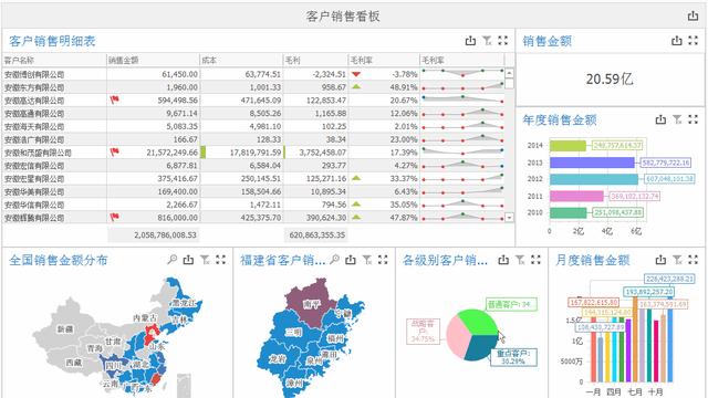 销售数据分析报告怎么写