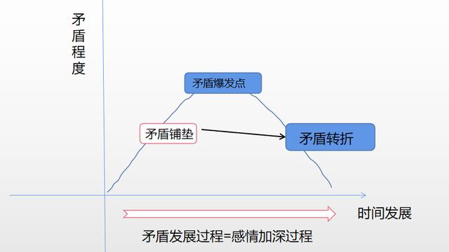 热点全景透视之“真情类”命题