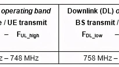 700M频段“剪不断理还乱”