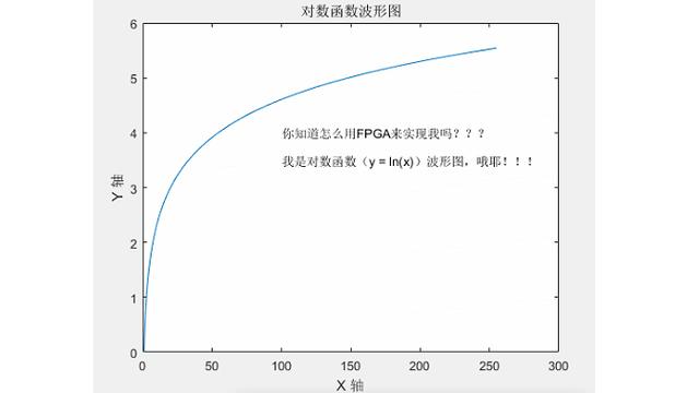 基于MATLAB语言的水平对数周期天线成形分析