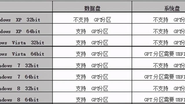 win10分区esp设置efi