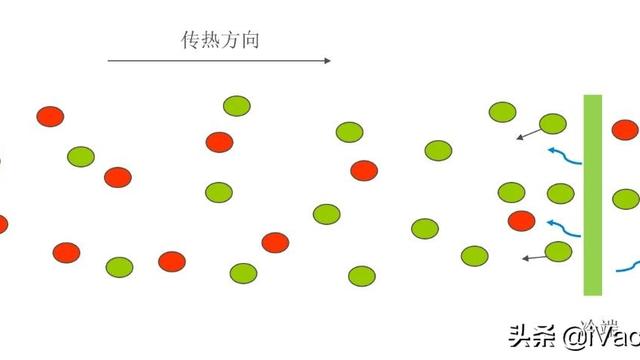 真空绝热压力容器真空度检测