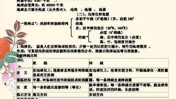 地理初中知识点总结大全