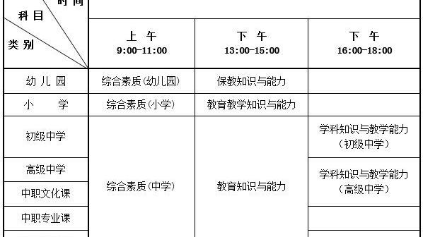 教师资格证全部流程
