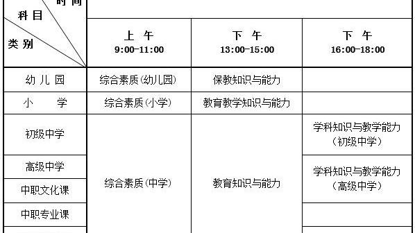 教师资格证全部流程