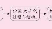 關于柿子的作文一定要說明文!