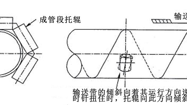 管状带式输送机技术研究