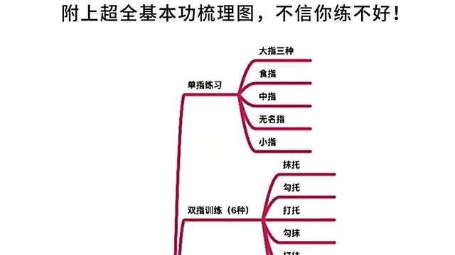 古箏里這個怎么彈啊是連續勾或者抹么