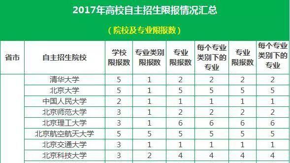 自主招生自荐信精选