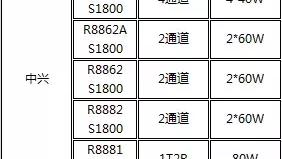 RRC建立成功率优化方案探析