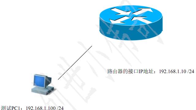 拒绝遗忘:路由器密码轻松恢复等