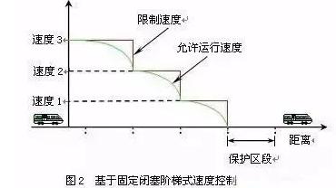 数据通信设备ATS的设计与实现