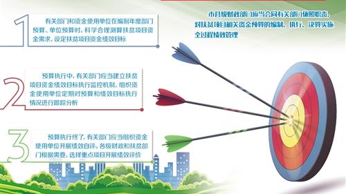 光伏场站绩效自评报告范文精选