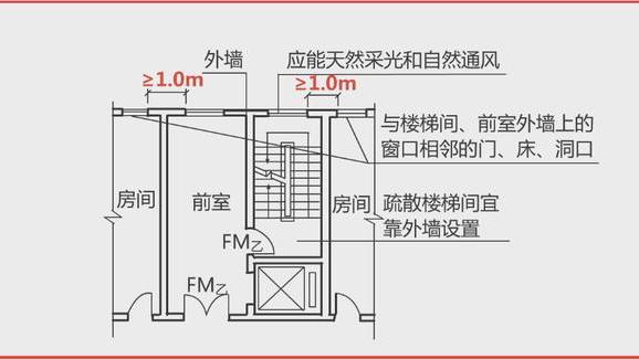 防烟楼梯间的运用