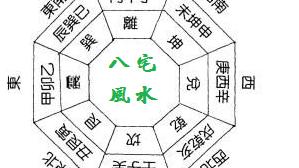 作灶的风水方位