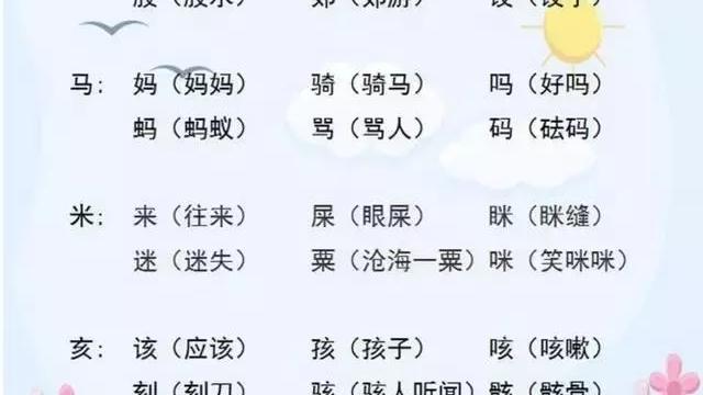 交可以加什么偏旁还可以组什么词