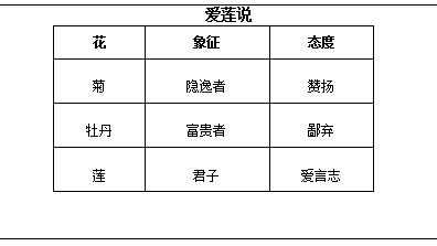 應以什么樣的感情基調朗讀愛蓮說