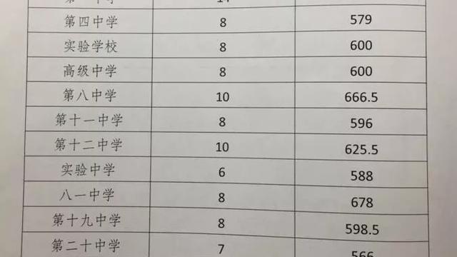 乌鲁木齐初中排名