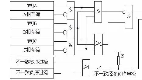 浅谈真空断路器的过电压保护