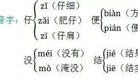 二年級詞句集累