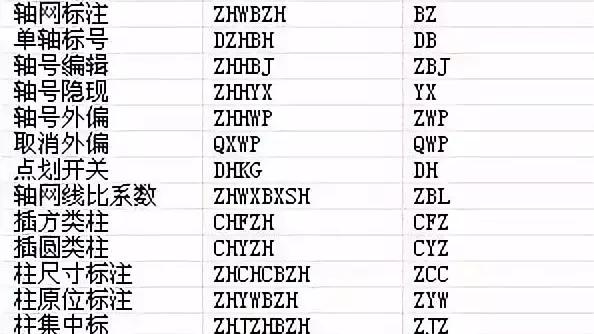 win10如何设置探索者作为默认cad