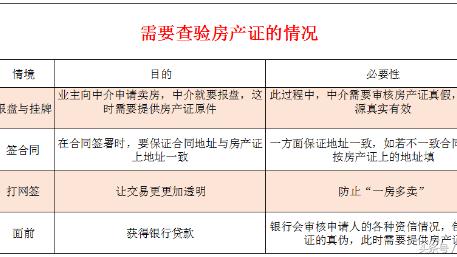 房地產5證查詢