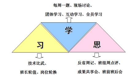 班组愿景10篇