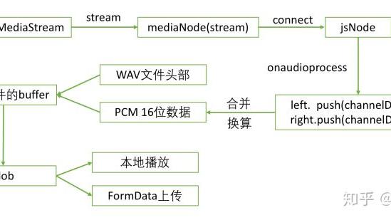 win10录音如何设置在前端