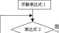 c語言中的for語句