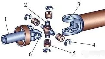 汽车传动轴故障现象\原因分析及故障排除