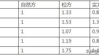 石方的质量和密度是多少