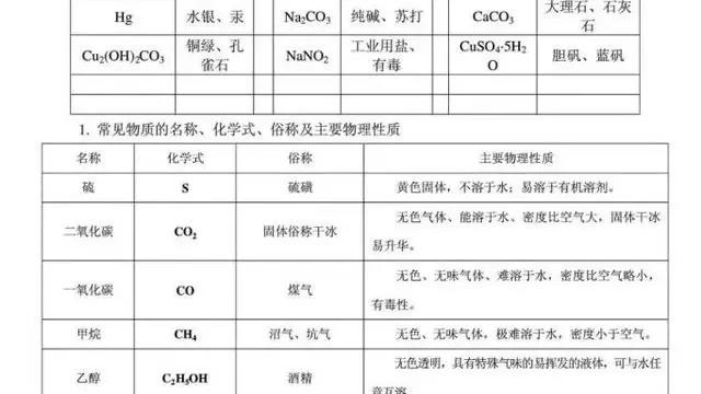 初三化学知识点总结