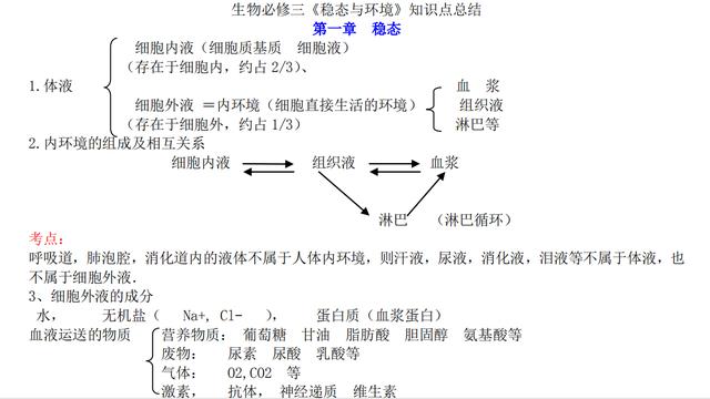 人教版生物必修三知识点总结