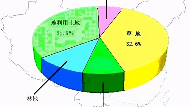 投资分析报告