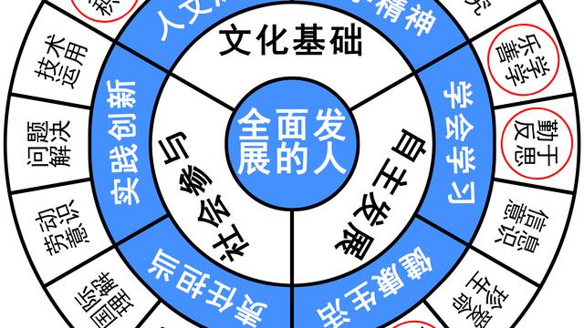 校训指引我成长作文（通用）