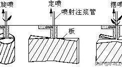 水利工程大坝防渗措施