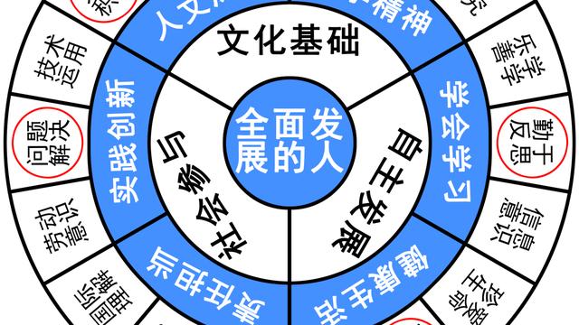 考研网上确认审核时间一般多久