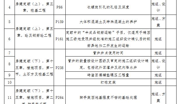 造价中级职称论文10篇