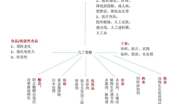 几丁质酶在植物病害生物防治中的应用