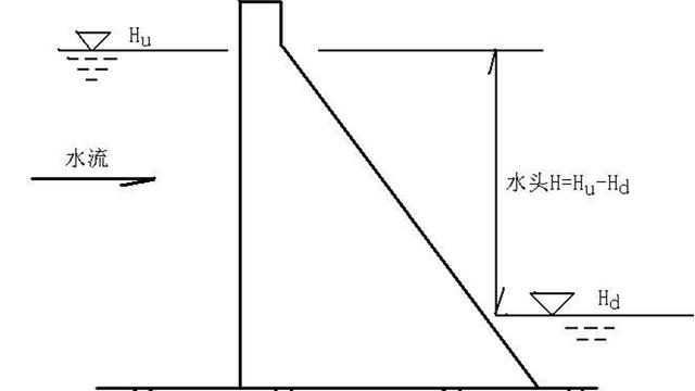 水利工程土石坝枢纽设计要点分析