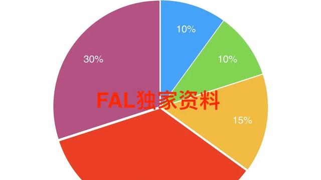 整合模糊AHP和灰关联分析法在项目投资风险分析中的应用研究