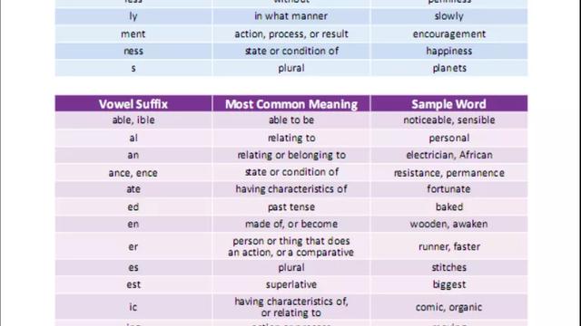 英语单词加后缀规则