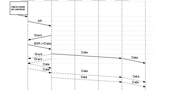 LTE—A系统PUSCH信道的研究