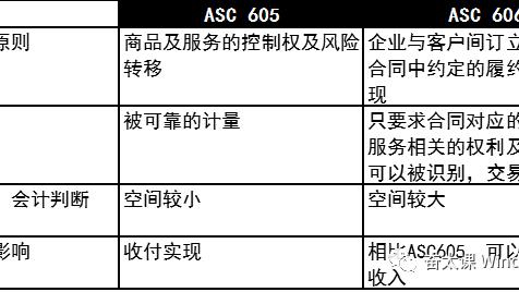 “新”IFRS9与IAS39的比较分析