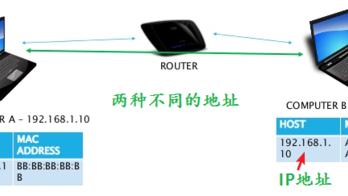 浅析无分类编址CIDR