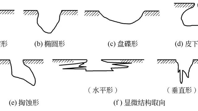 电化学腐蚀10篇